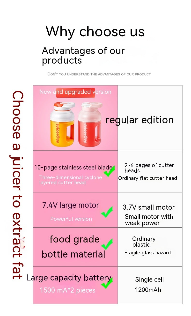 Juicer Cup
